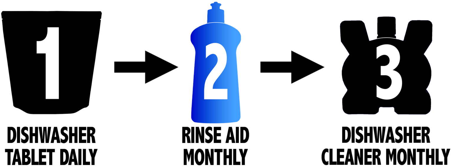Performance Rinse Aid ACTIVE RINSE AID – Active Dishwashing